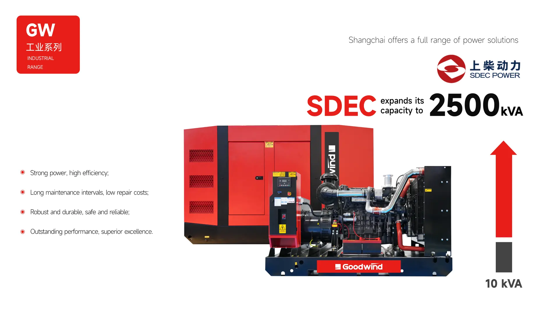 Goodwind Power city skyline banner for global diesel generator solutions